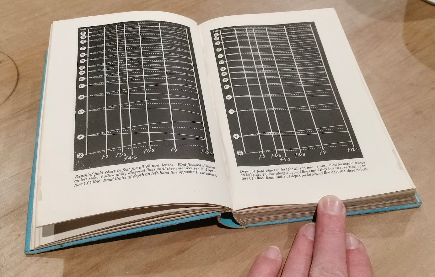 Plates: Depth of field